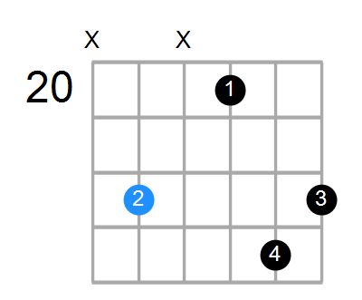 Gmb6 Chord